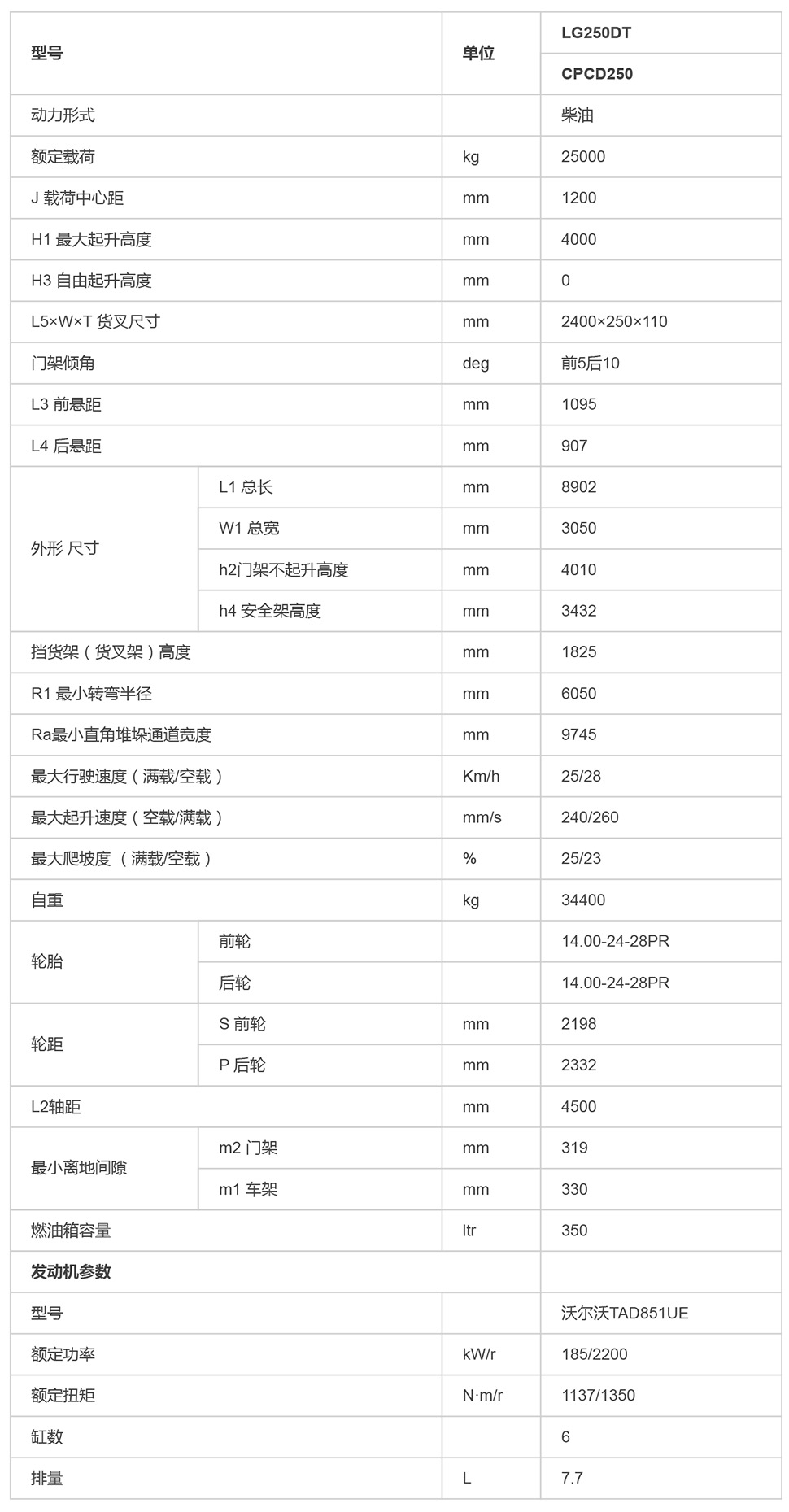 LG250DT_內(nèi)燃叉車_內(nèi)燃叉車_產(chǎn)品體驗(yàn)_龍工（上海）叉車有限公司-1.jpg