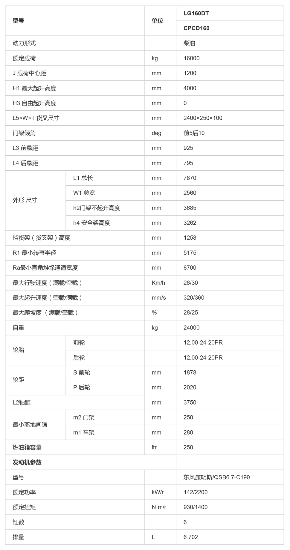 LG160DT（B款）_內(nèi)燃叉車_內(nèi)燃叉車_產(chǎn)品體驗_龍工（上海）叉車有限公司-1.jpg