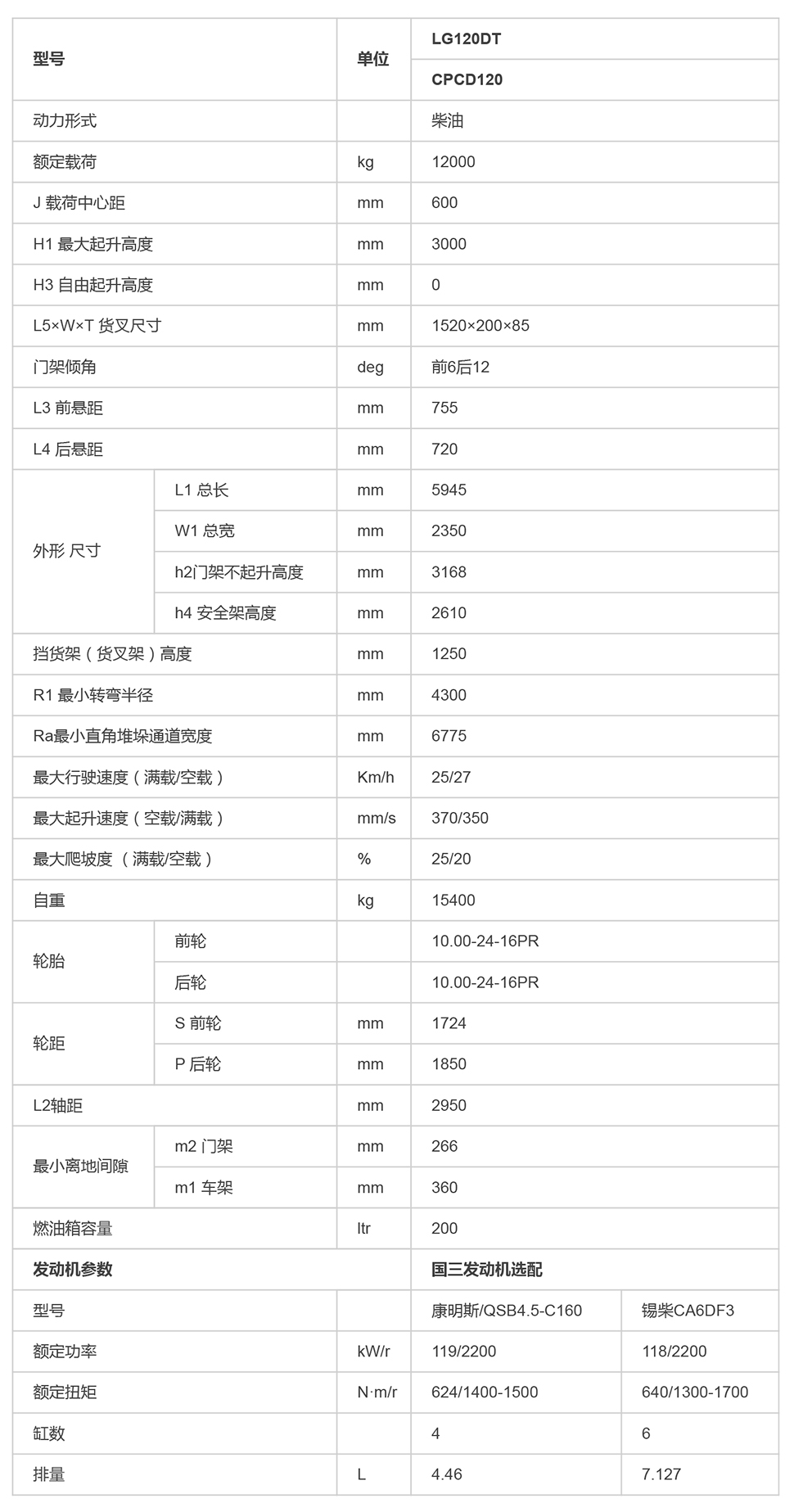 LG120DT_內燃叉車_內燃叉車_產品體驗_龍工（上海）叉車有限公司-1.jpg