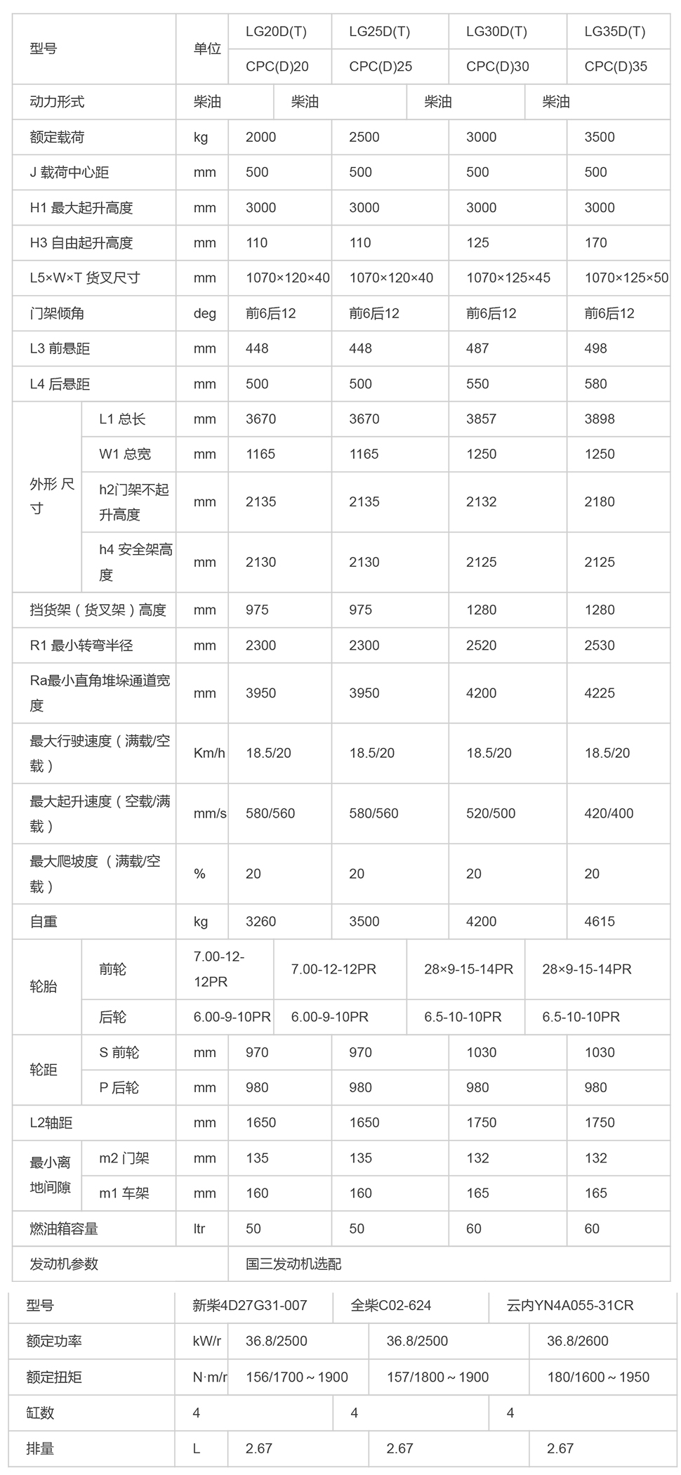 LG20-35(T)III_內(nèi)燃叉車_內(nèi)燃叉車_產(chǎn)品體驗_龍工（上海）叉車有限公司-1.jpg